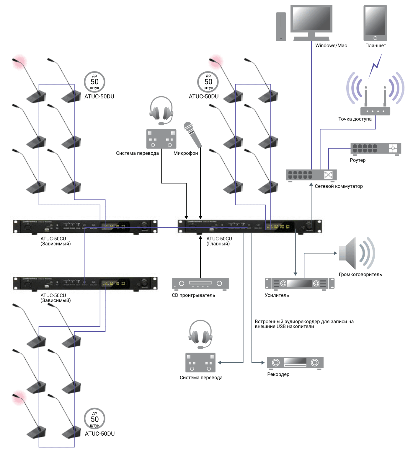 Блок управления Audio-Technica ATUC-50CU_1